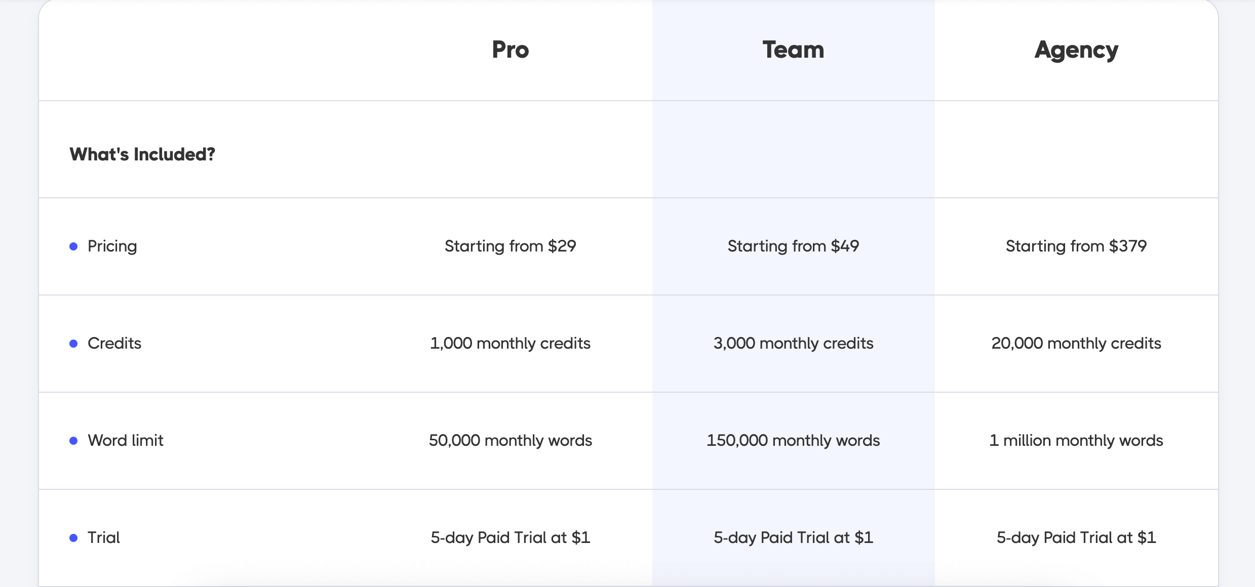 longshot-pricing | allaiwebsite