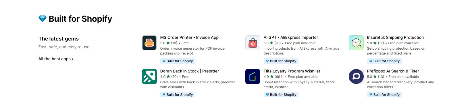 Shopify App Store-GetStarted | AllAiWebsite