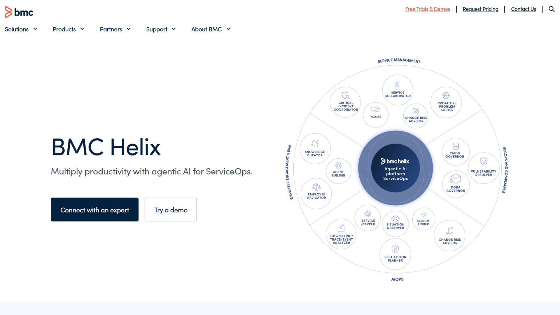 AI IT Service Management | BMC Helix | AllAiWebsite