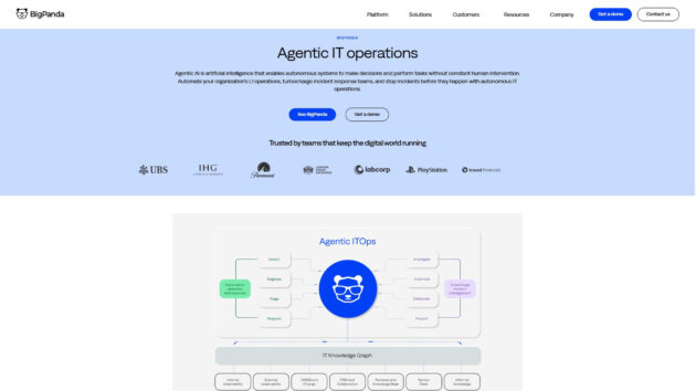 AIOps Platform | BigPanda | AllAiWebsite