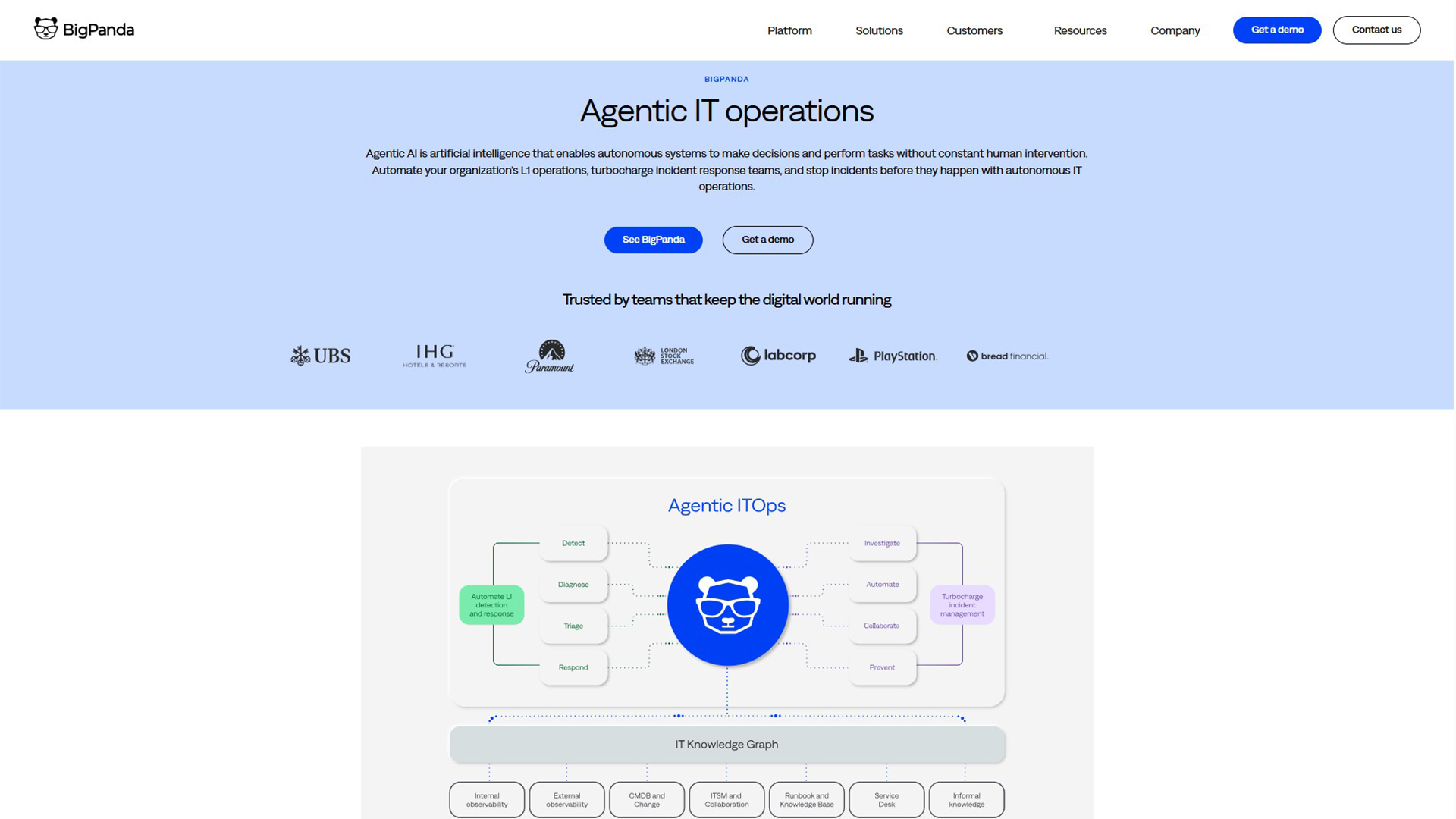 AIOps Platform | BigPanda | AllAiWebsite