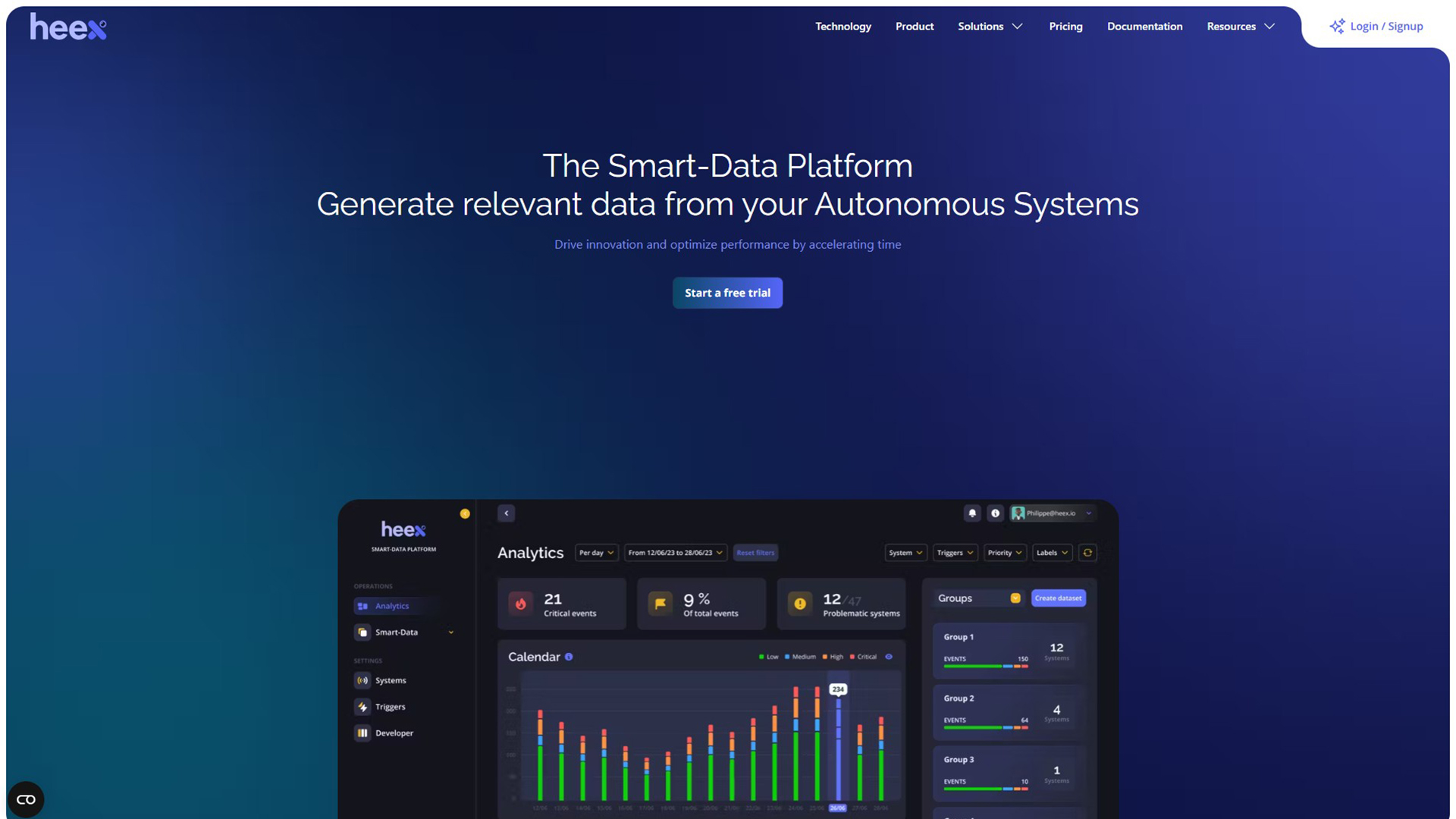 Smart Data Platform | Heex Technologies | AllAiWebsite