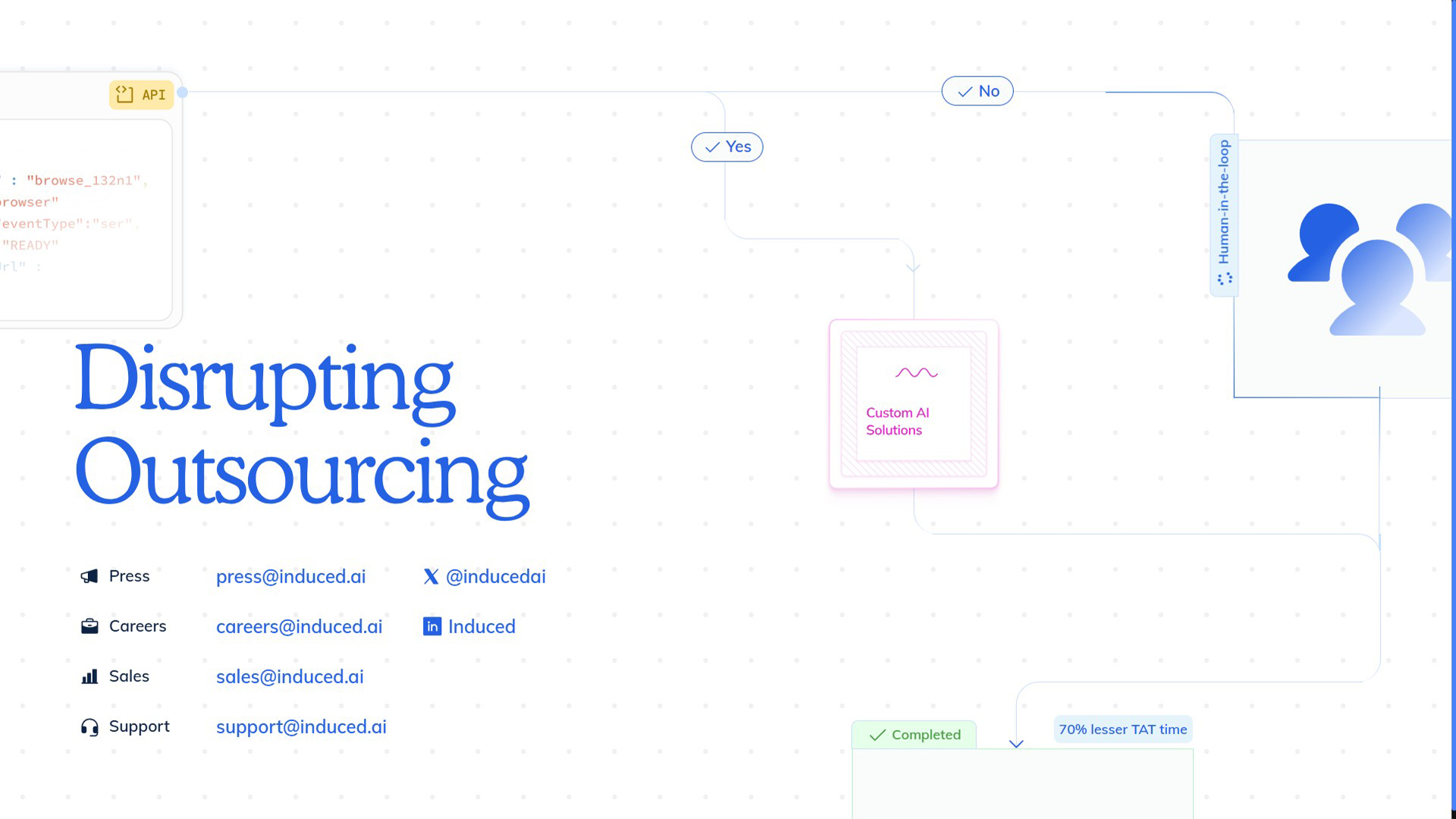 AI Browser Automation Platform | Induced | AllAiWebsite