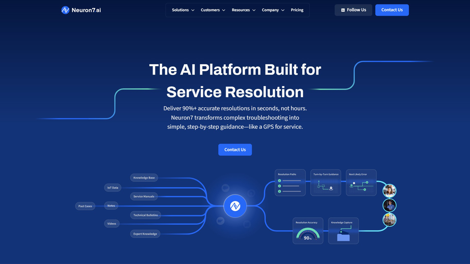 AI Service Resolution | Neuron7 | AllAiWebsite