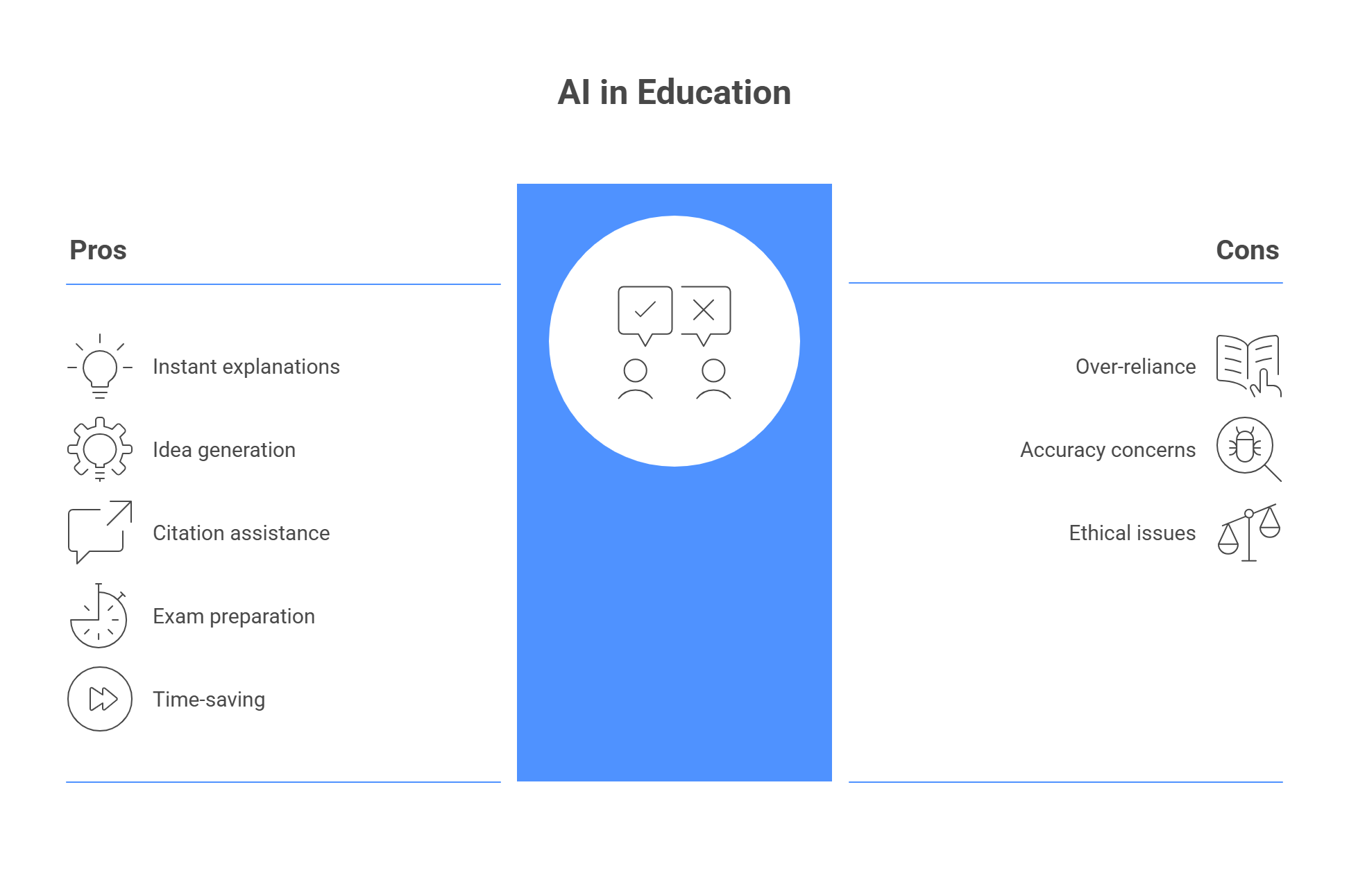 AI in Education | AllAiWebsite