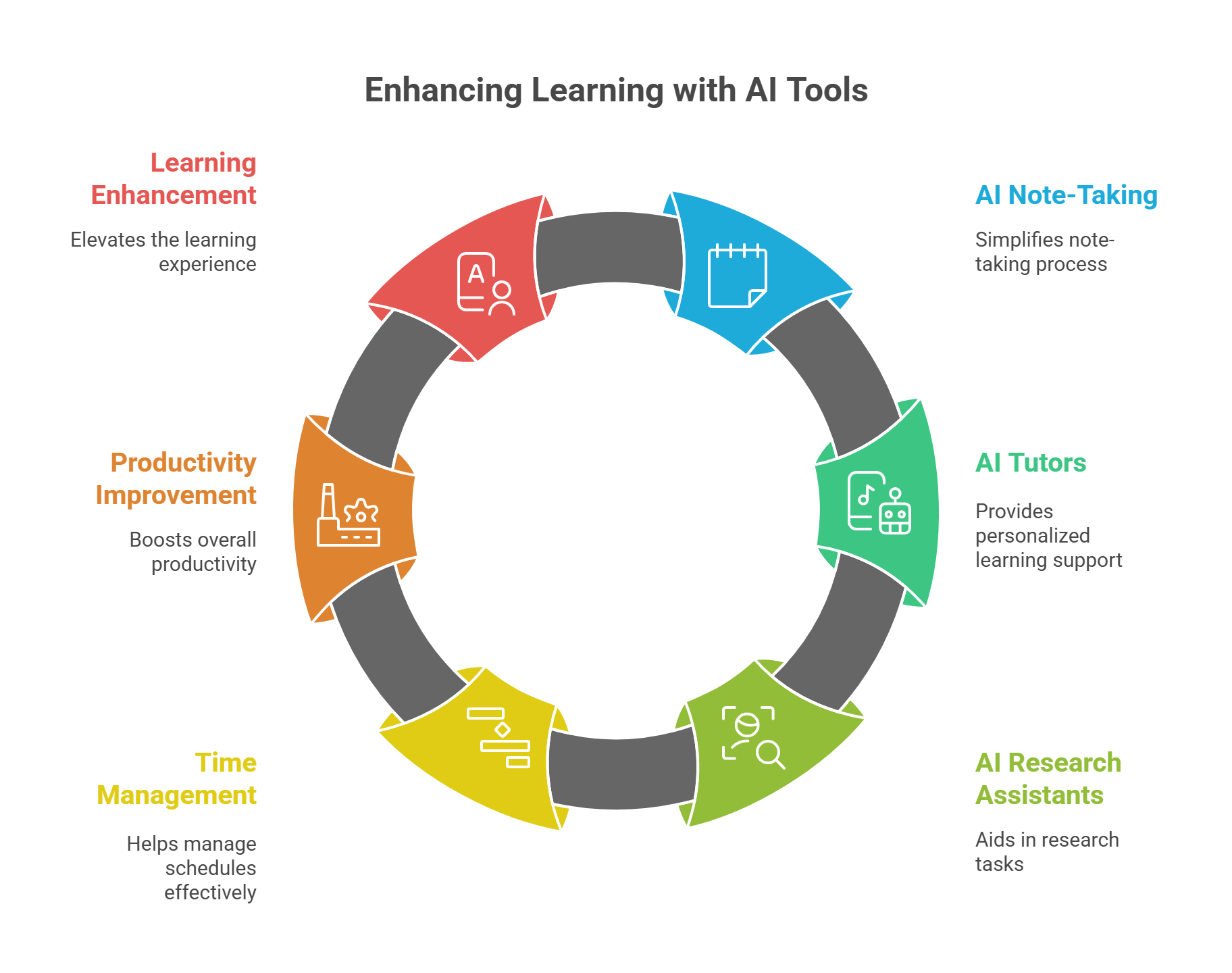 Enhancing Learning with AI Tools | AllAiWebsite