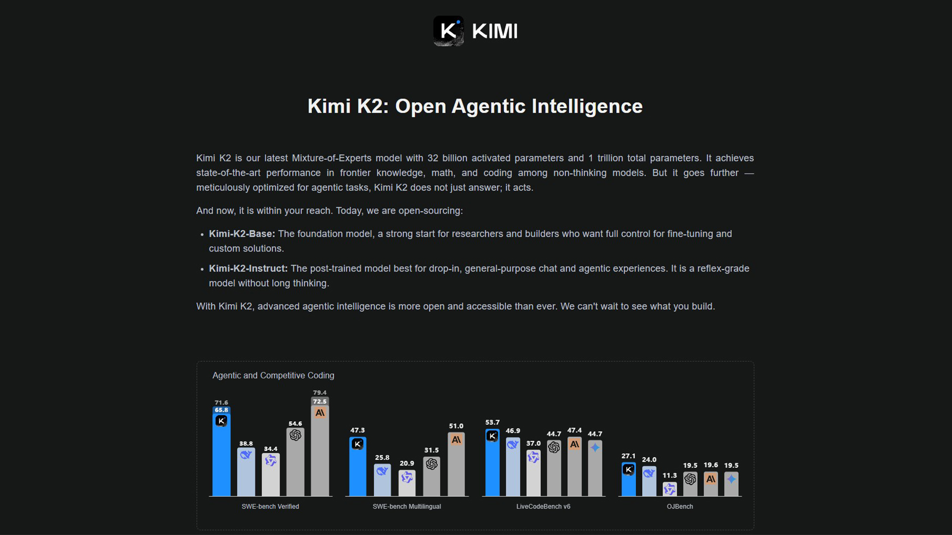 AI assistant | Kimi K2 | AllAiWebsite