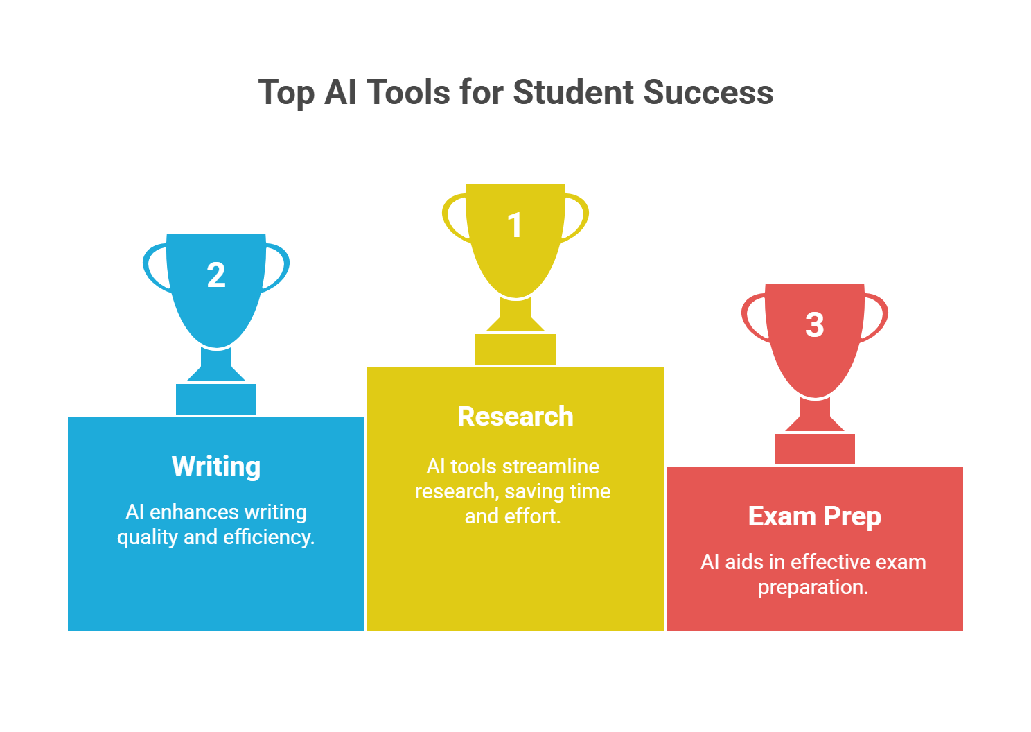 Top AI Tools for Student Success | AllAiWebsite