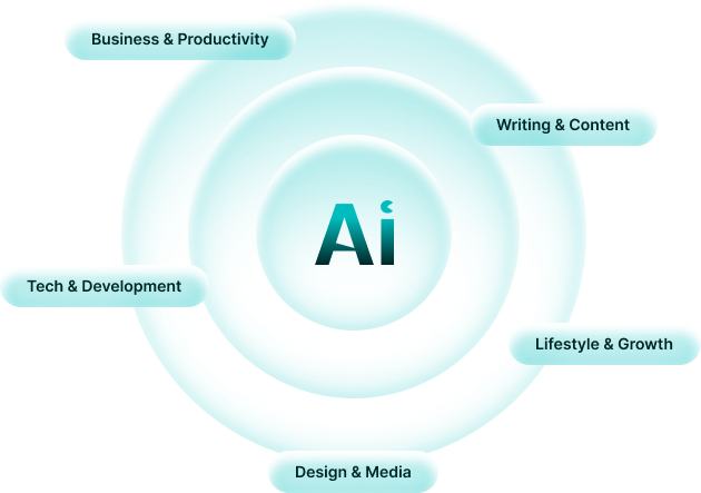 Best Free AI Tool Directory | AllAIWebsite