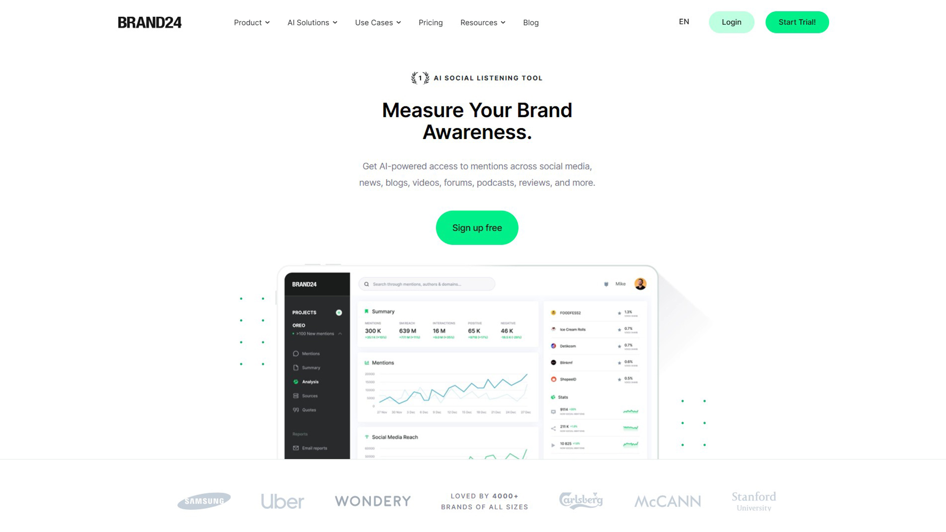 Brand24 | AllAIWebsite