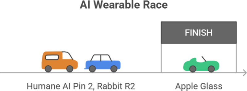 2026 Wearable Face-Off | AI Tools Directory | AllAIWebsite