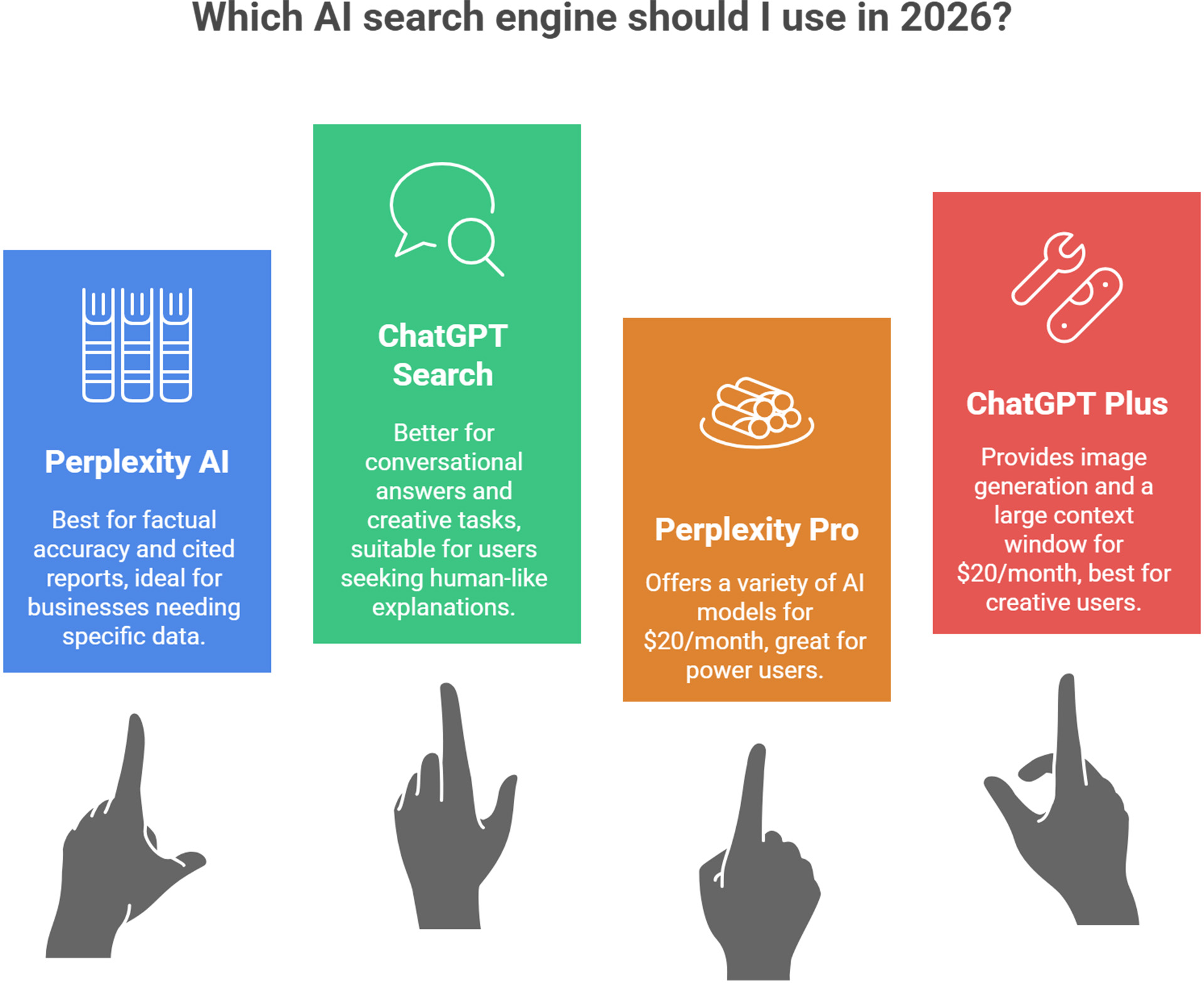 Best AI Search Alternative in 2026 | AI Tools Directory | AllAIWebsite