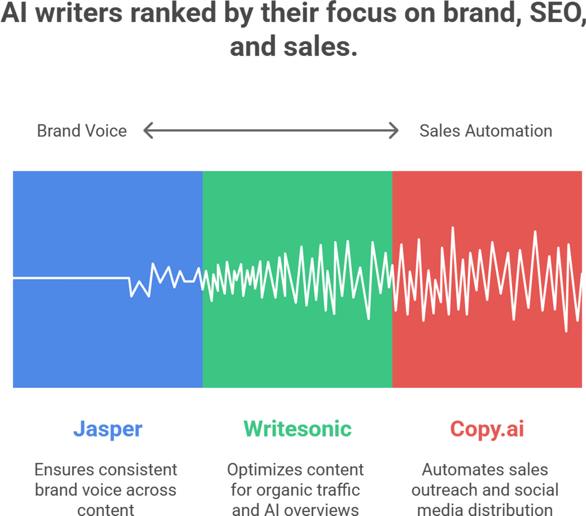 Best AI Writing Tools in 2026 | AI Tools Directory | AllAIWebsite