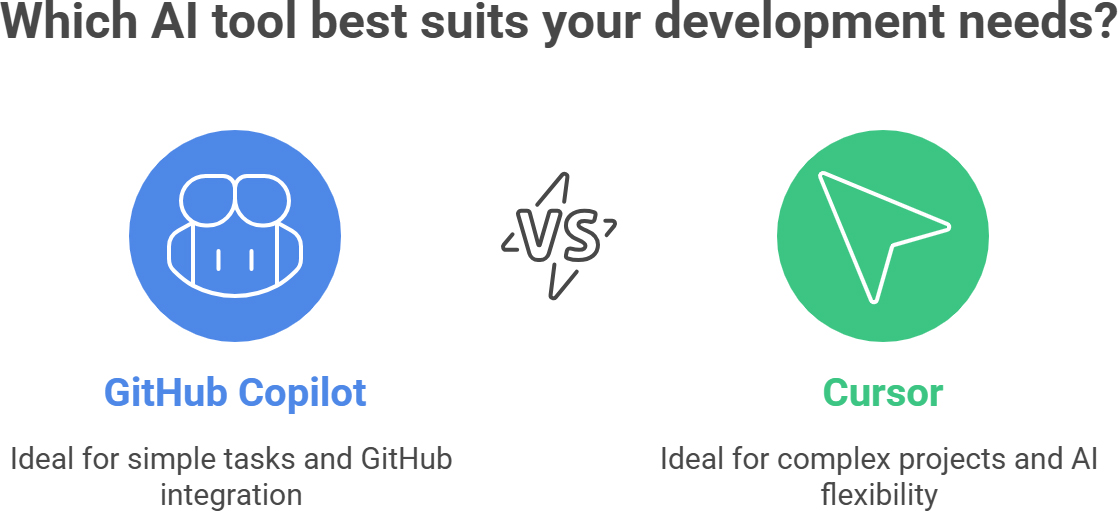 Best suits for development needs | AI Tools Directory | AllAIWebsite