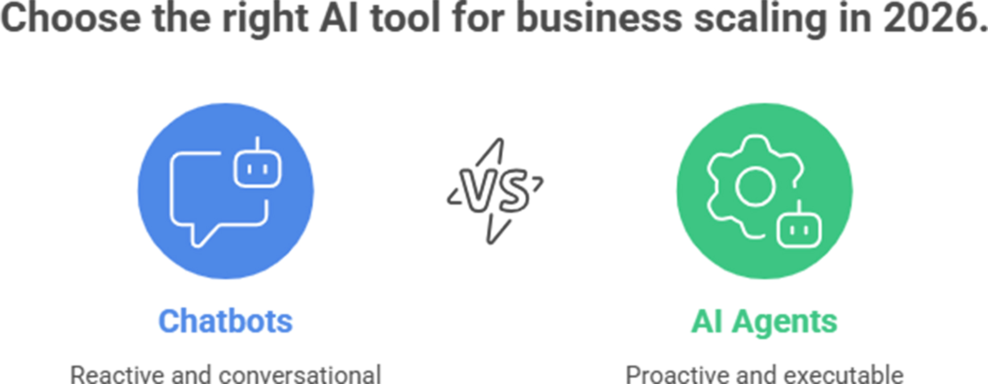 Choose the right Al tool for business scaling in 2026 | AI Tools Directory | AllAIWebsite
