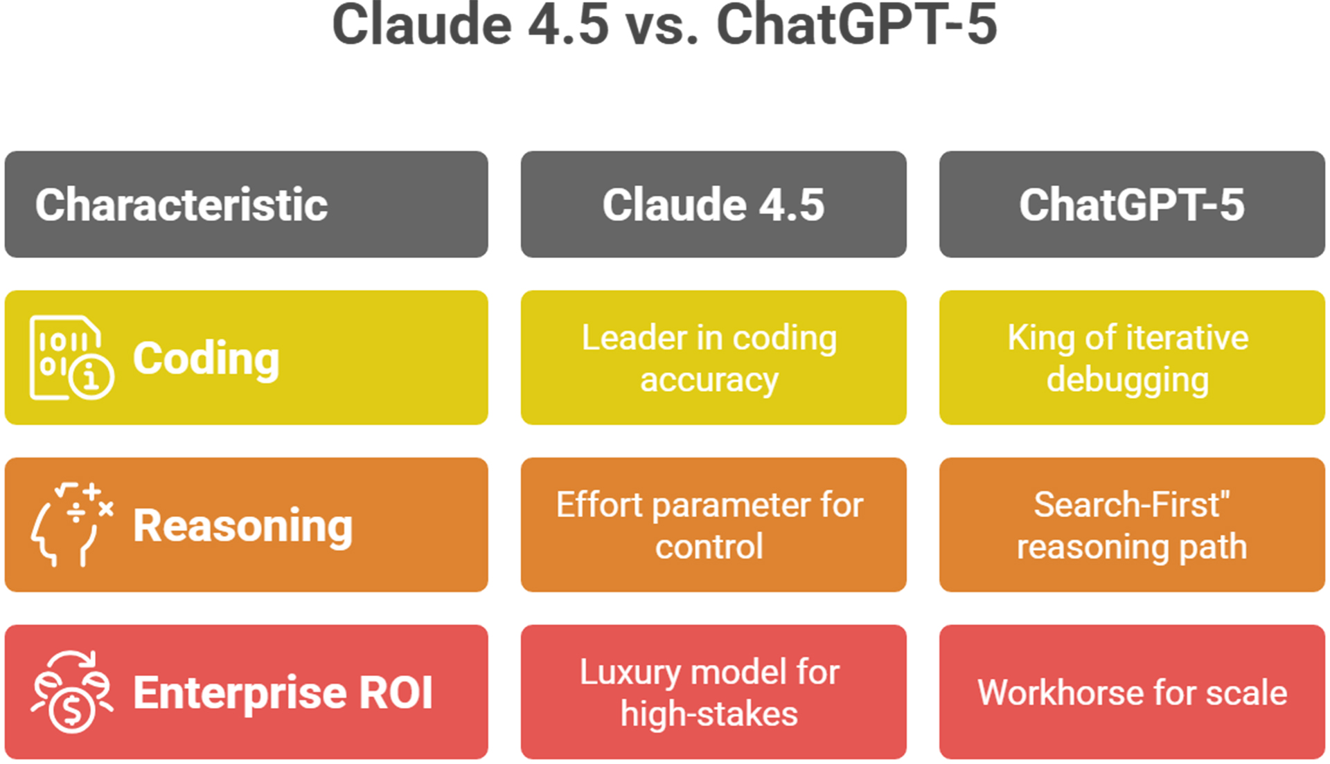 Claude 4.5 vs. ChatGPT-5 | AI Tools Directory | AllAIWebsite