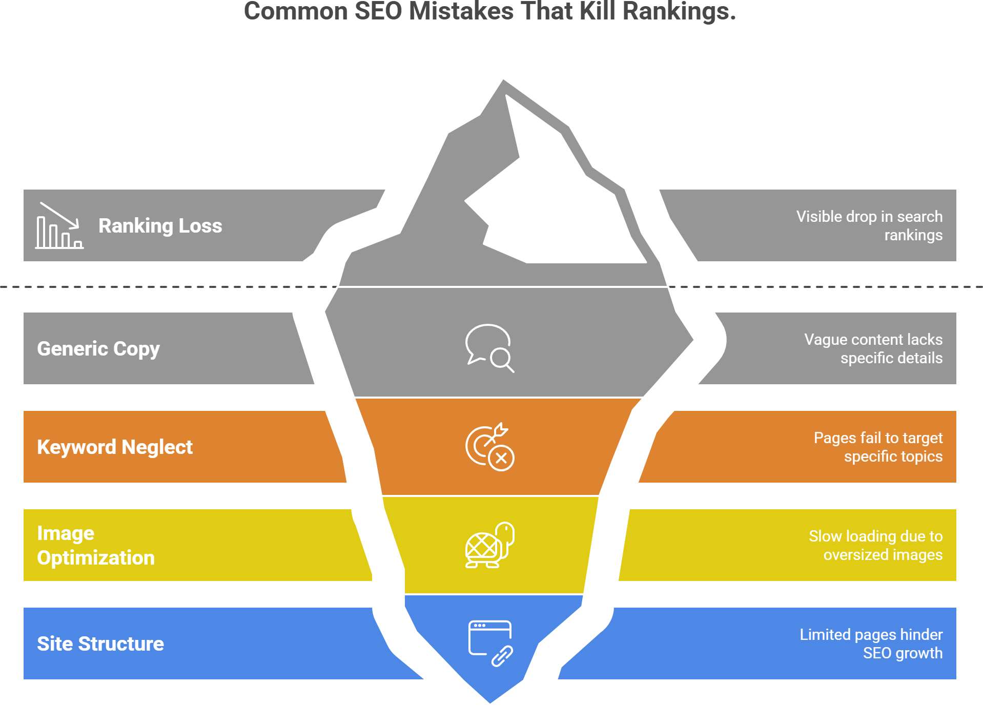 Common SEO Mistakes That Kill Rankings | AllAIWebsite