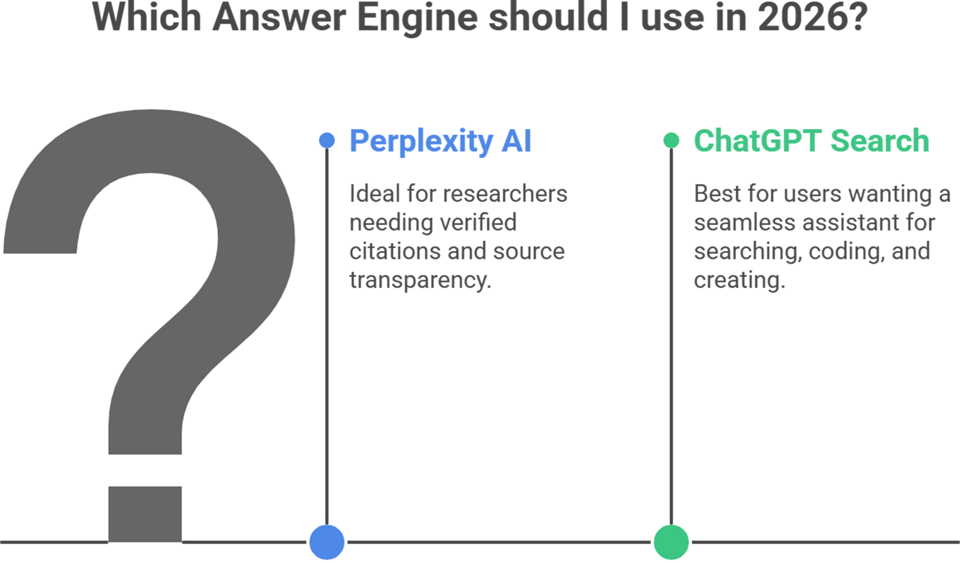 Perplexity AI vs ChatGPT Search - Best Alternative in 2026 | AI Tools Directory | AllAIWebsite