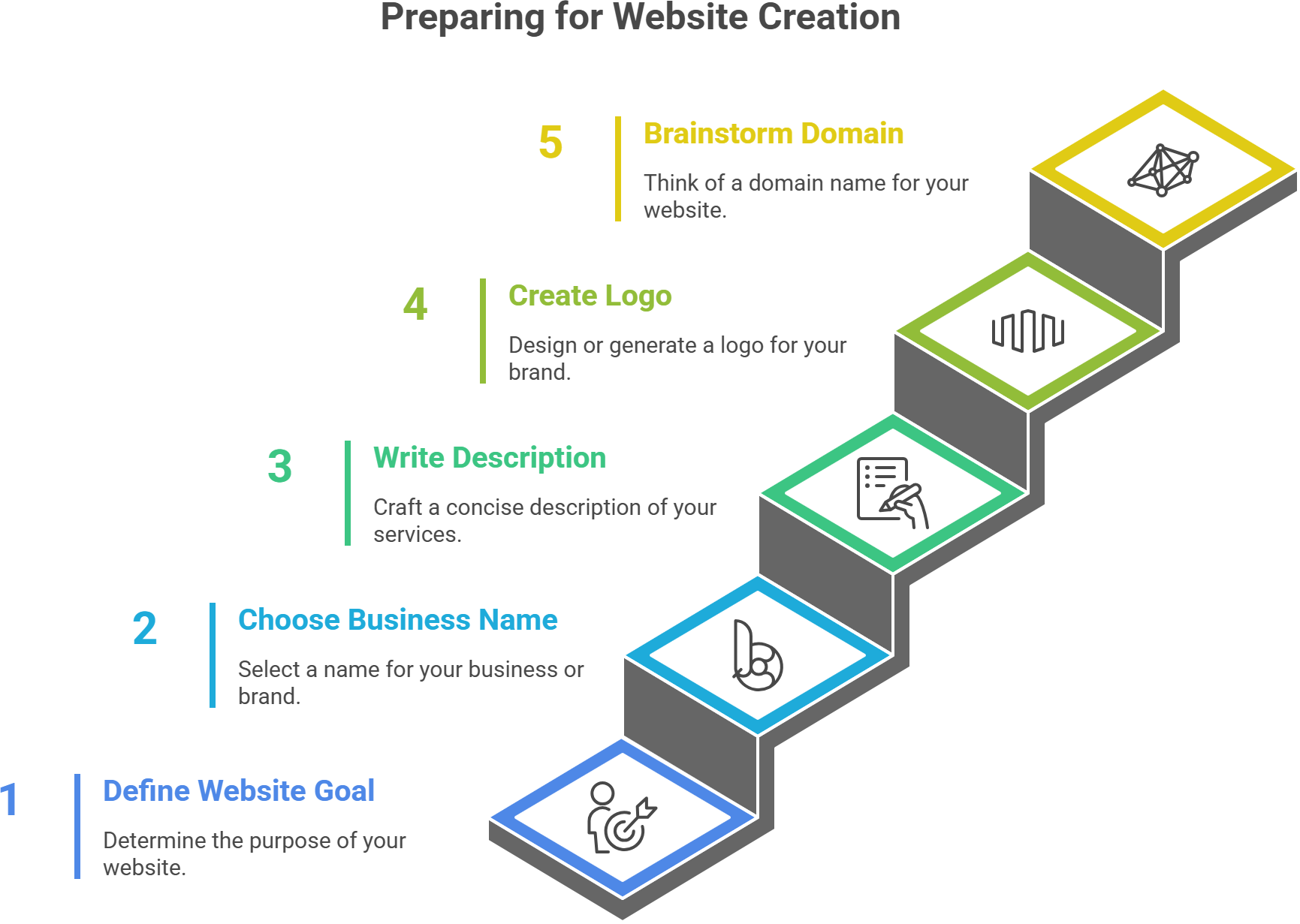 Prepearing for Website Creation | AllAIWebsite