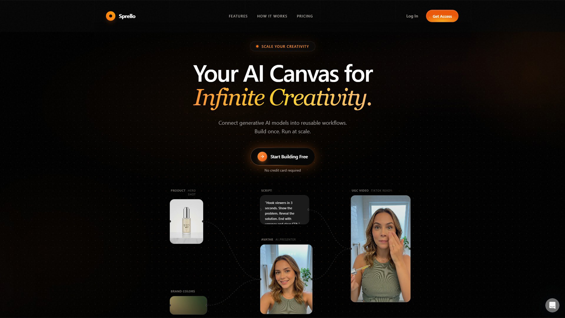 Sprello | AI Video Generator | AllAIWebsite
