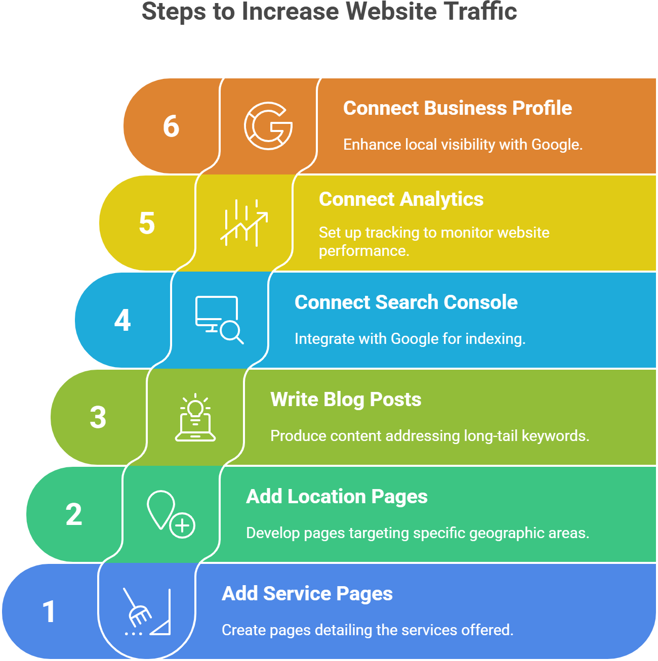 Steps to Increase Wesite Traffic | AllAIWebsite