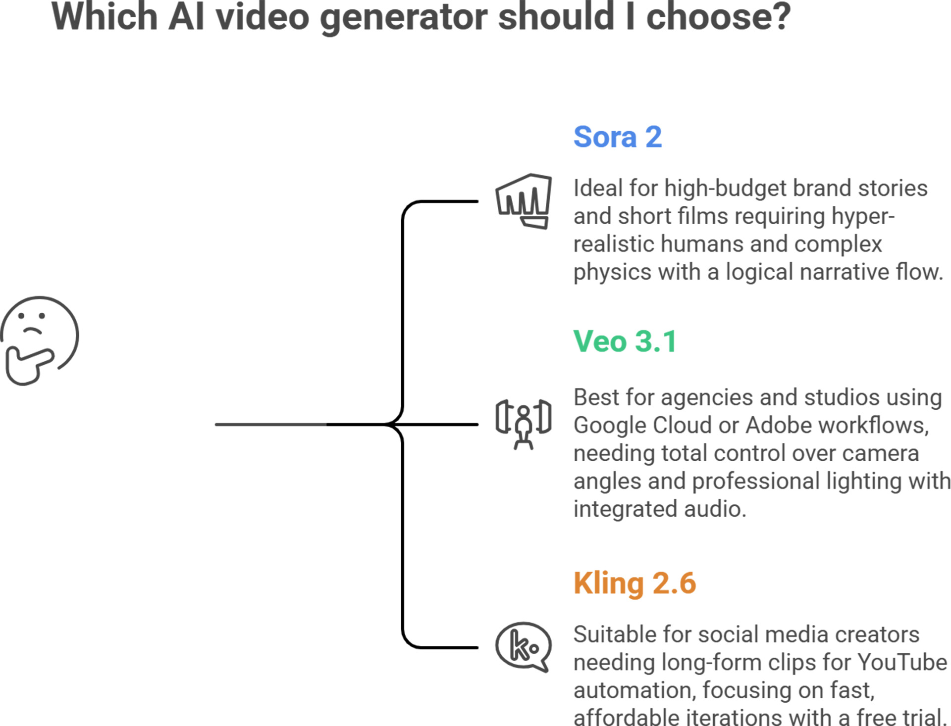 Which AI Video Generator should I choose | AI Tools Directory | AllAIWebsite