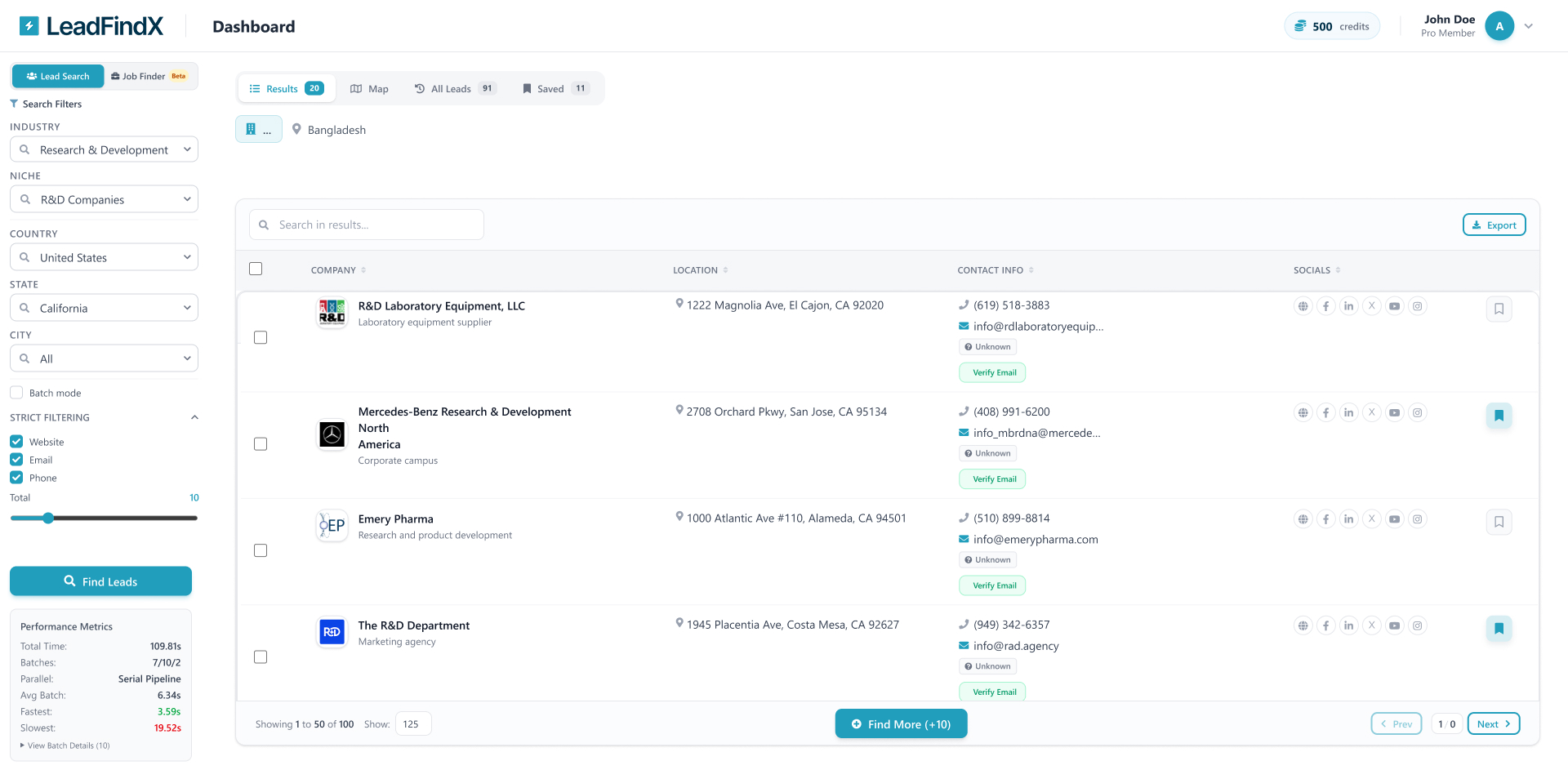 Screenshot of the LeadFindX dashboard showing a list of R&D companies with search filters, contact info, and performance metrics | AllAIWebsite
